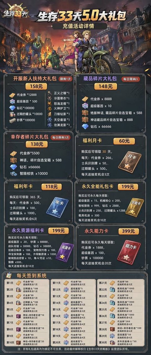 生存33天充值介绍